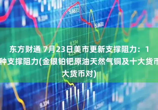 东方财通 7月23日美市更新支撑阻力：18品种支撑阻力(金银铂钯原油天然气铜及十大货币对)